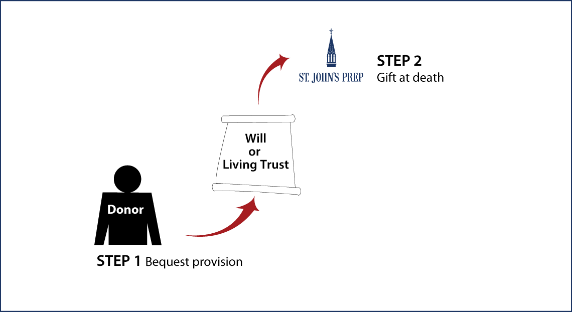 Gifts by Will Diagram. Description of image is listed below.