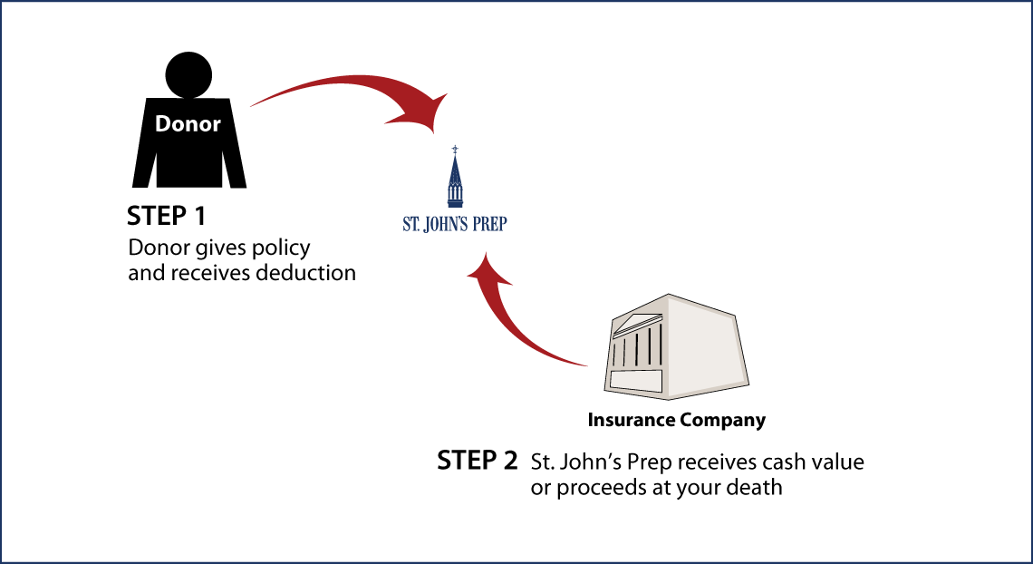 Life Insurance Policy Thumbnail